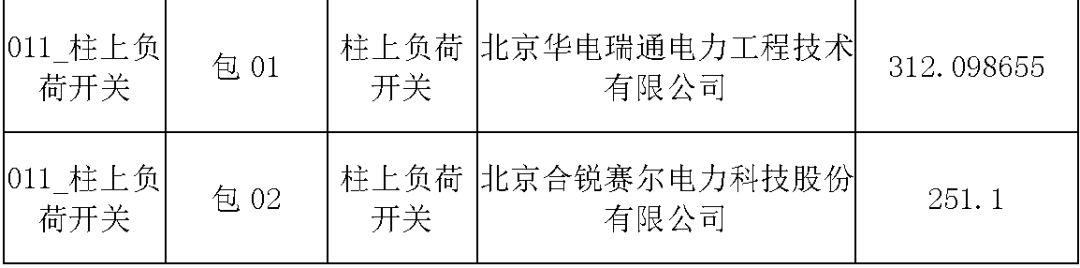 國家電網(wǎng)輸變電工程，19年第三次改造設(shè)備開關(guān)柜2019年海南第一次配電設(shè)備，19年天津第一次擴建材料