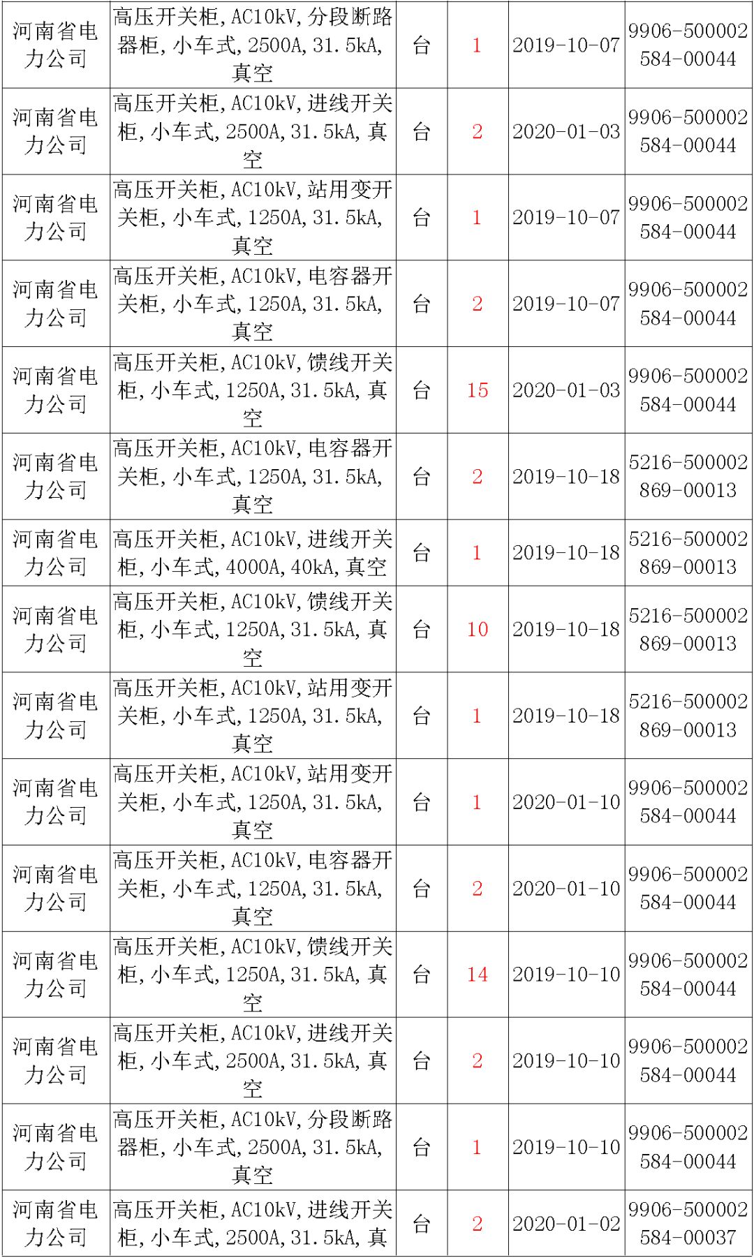 國家電網(wǎng)輸變電工程，19年第三次改造設(shè)備開關(guān)柜2019年海南第一次配電設(shè)備，19年天津第一次擴建材料