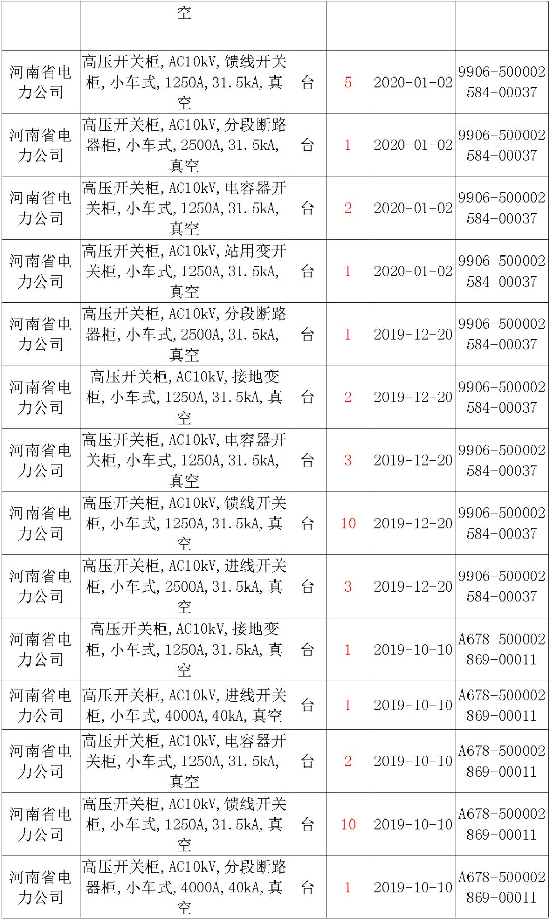 國家電網(wǎng)輸變電工程，19年第三次改造設(shè)備開關(guān)柜2019年海南第一次配電設(shè)備，19年天津第一次擴建材料