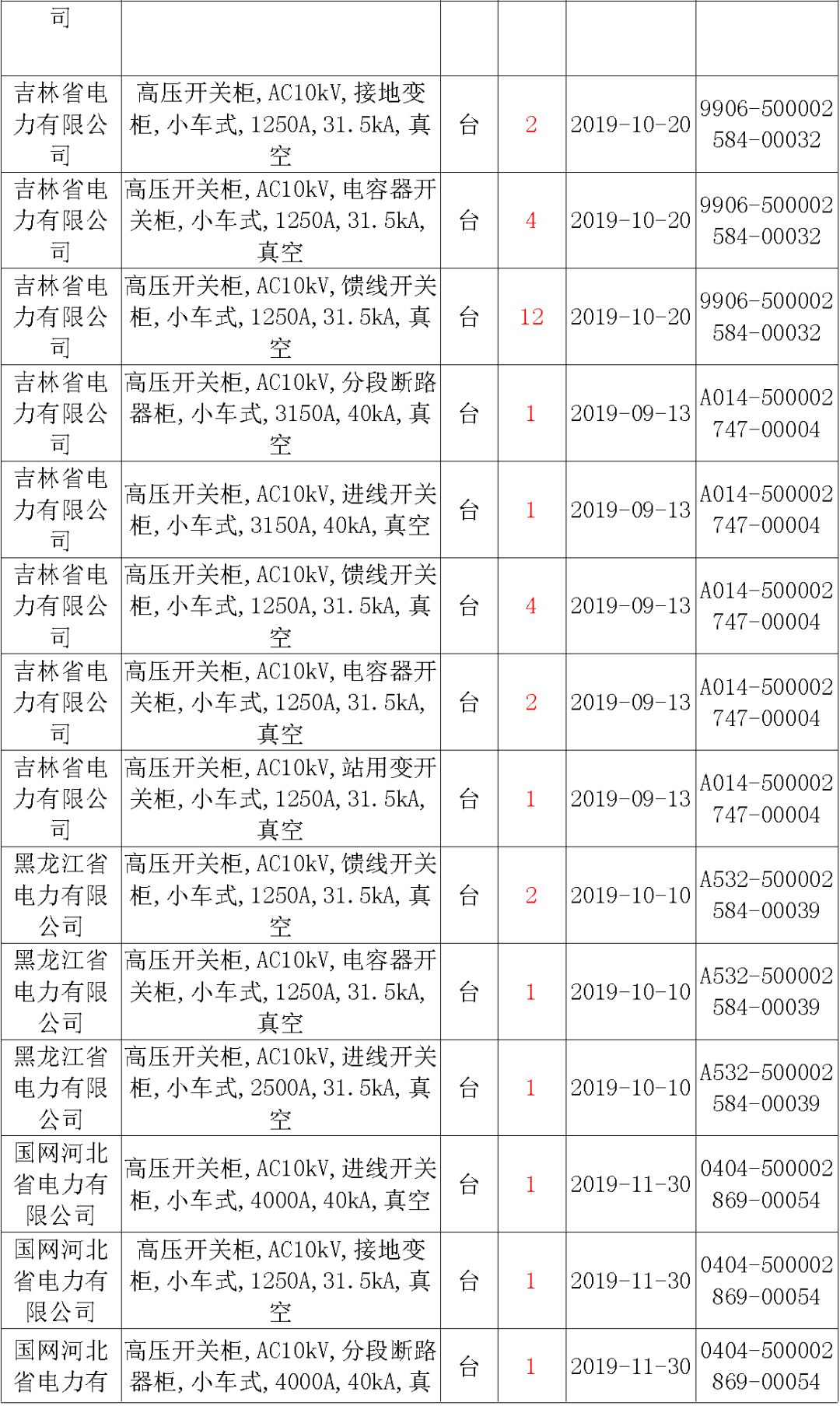 國家電網(wǎng)輸變電工程，19年第三次改造設(shè)備開關(guān)柜2019年海南第一次配電設(shè)備，19年天津第一次擴建材料