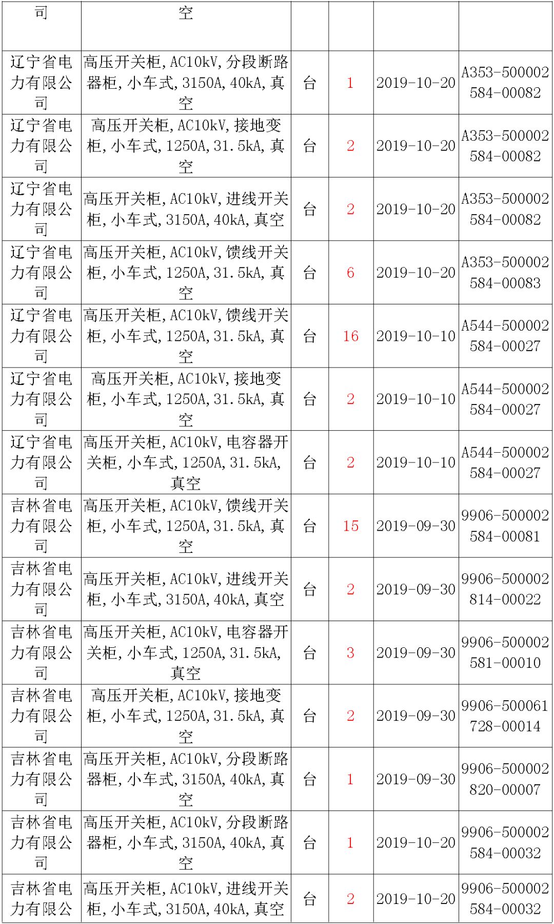 國家電網(wǎng)輸變電工程，19年第三次改造設(shè)備開關(guān)柜2019年海南第一次配電設(shè)備，19年天津第一次擴建材料