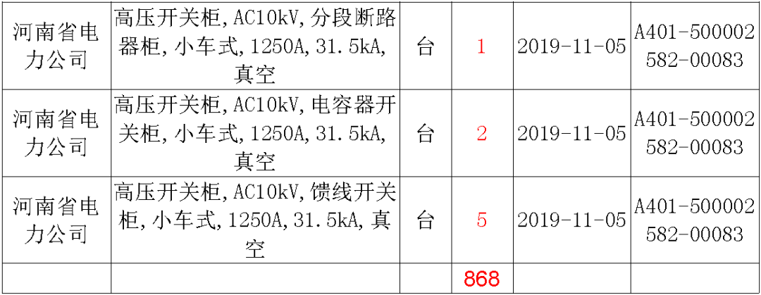 國家電網(wǎng)輸變電工程，19年第三次改造設(shè)備開關(guān)柜2019年海南第一次配電設(shè)備，19年天津第一次擴建材料