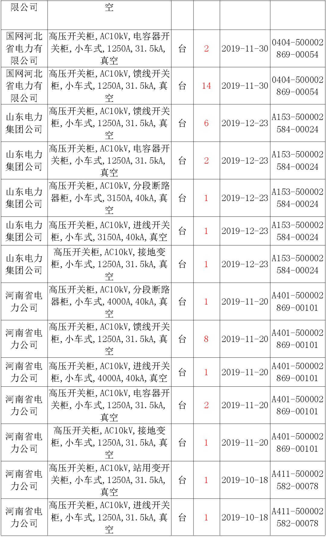 國家電網(wǎng)輸變電工程，19年第三次改造設(shè)備開關(guān)柜2019年海南第一次配電設(shè)備，19年天津第一次擴建材料