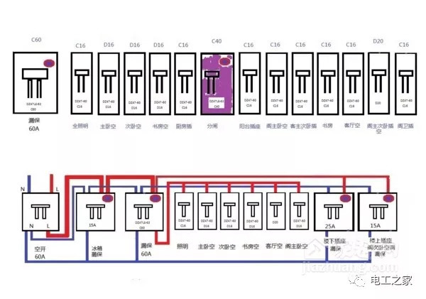 住戶配電箱安裝方法和要點(diǎn)配電箱接線圖詳細(xì)說(shuō)明