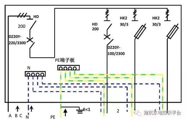 配電箱內(nèi)部結(jié)構(gòu)分析，誰看誰懂！