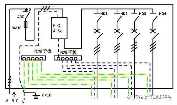 配電箱內(nèi)部結(jié)構(gòu)分析，誰看誰懂！