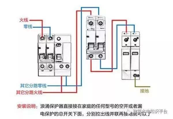 配電箱內(nèi)部結(jié)構(gòu)分析，誰看誰懂！