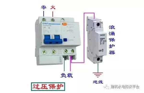 配電箱內(nèi)部結(jié)構(gòu)分析，誰看誰懂！