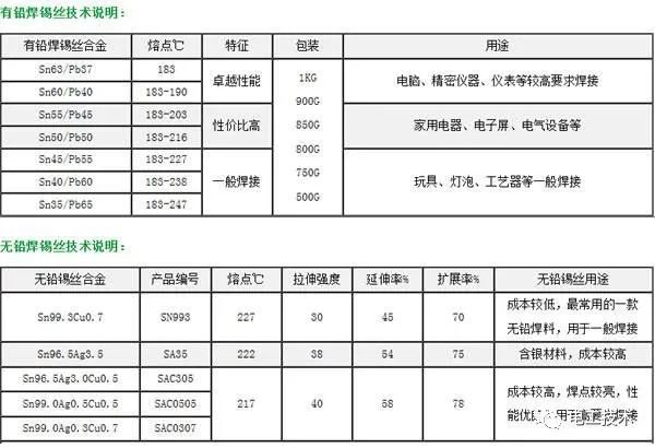 最直截了當?shù)呐潆娤浣泳€圖解釋，零基礎(chǔ)還是學(xué)吧！你學(xué)會了嗎？