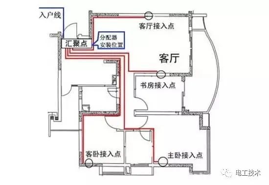 最直截了當?shù)呐潆娤浣泳€圖解釋，零基礎(chǔ)還是學(xué)吧！你學(xué)會了嗎？