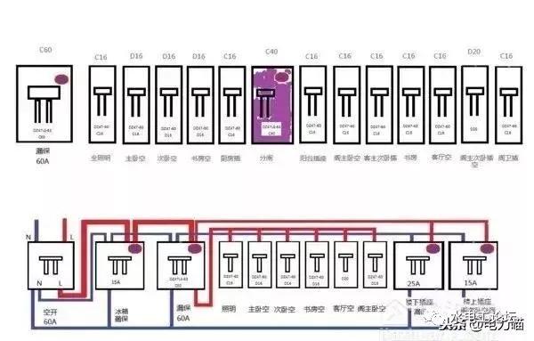 首頁(yè)配電箱安裝方法和要點(diǎn)，記得收藏！