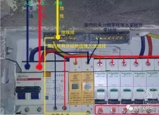 首頁(yè)配電箱安裝方法和要點(diǎn)，記得收藏！