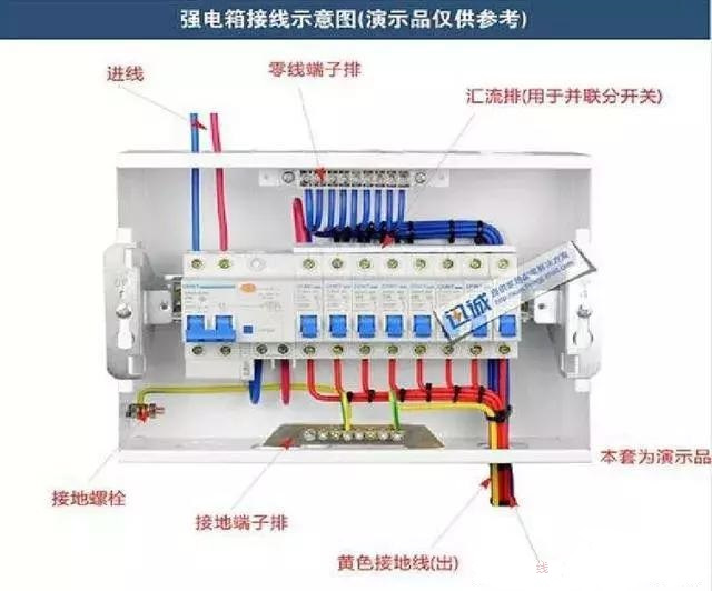 詳細(xì)說明了電氣設(shè)計(jì)中配電箱配電柜的接線圖。