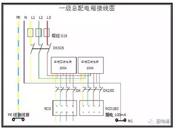 1級、2級和3級配電箱之間有什么區(qū)別？