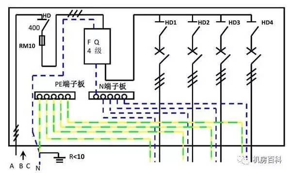 配電箱內(nèi)部結構分析，一篇文章就足夠了！