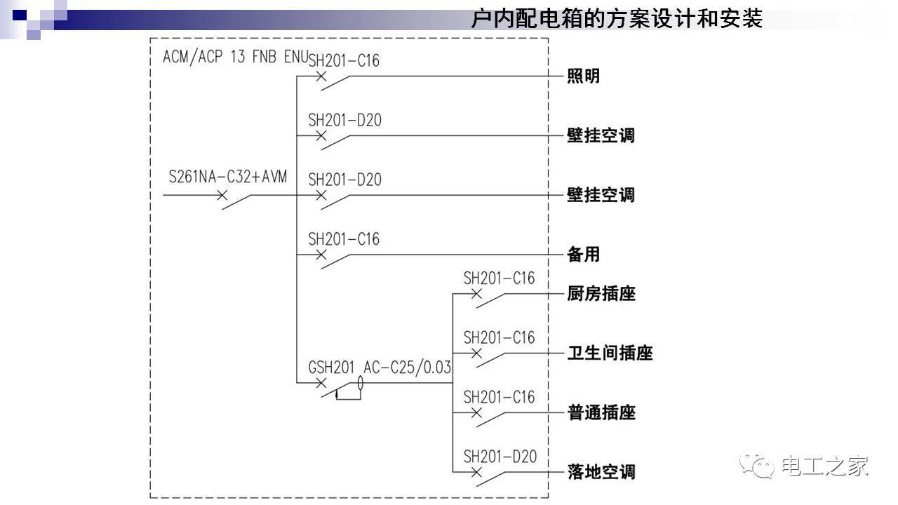 配電箱設(shè)計(jì)和安裝