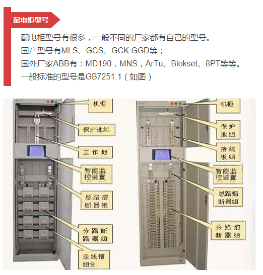 細節(jié)配電柜型號和圖紙，請參見！