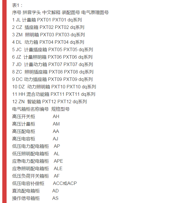 細節(jié)配電柜型號和圖紙，請參見！