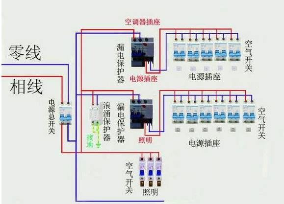 配電箱內(nèi)部斷路器的接線要求和規(guī)范