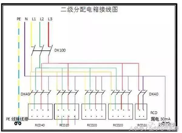 級別1、2和3 配電箱之間有什么區(qū)別嗎？