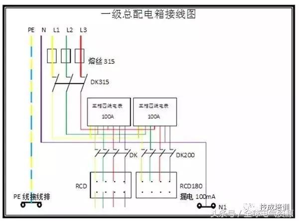 級別1、2和3 配電箱之間有什么區(qū)別嗎？