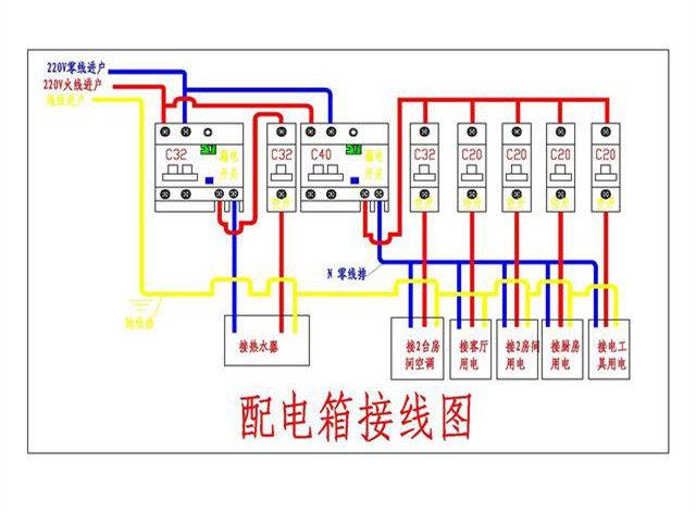 家居裝飾配電箱如何分配丟失的保險(xiǎn)更合適？難怪人們總是回家旅游。原來(lái)這里有一個(gè)錯(cuò)誤的裝置。