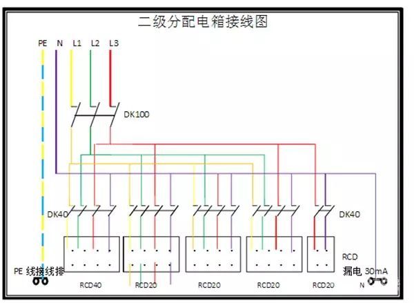 臨時(shí)用電，1級(jí)、2級(jí)和3級(jí)配電箱知識(shí)~