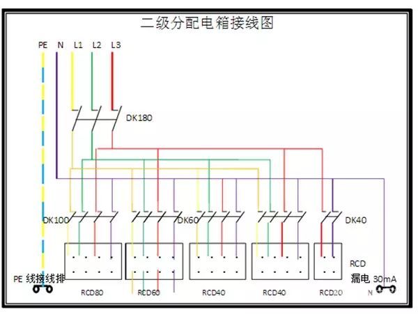 臨時(shí)用電，1級(jí)、2級(jí)和3級(jí)配電箱知識(shí)~