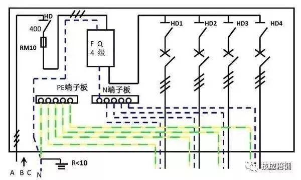 配電柜內(nèi)部結(jié)構(gòu)分析，一篇文章就足夠了！