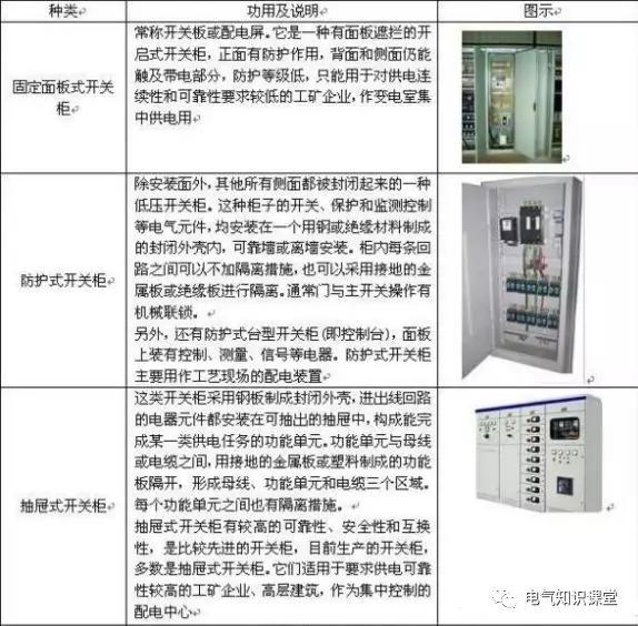 配電箱系統(tǒng)圖中的字母是什么意思？教你如何閱讀配電箱系統(tǒng)圖！