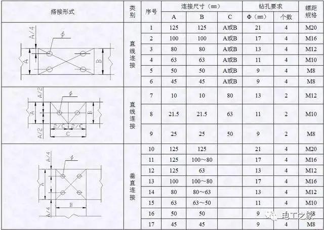 配電箱，配電柜電氣安裝規(guī)范，解釋非常全面