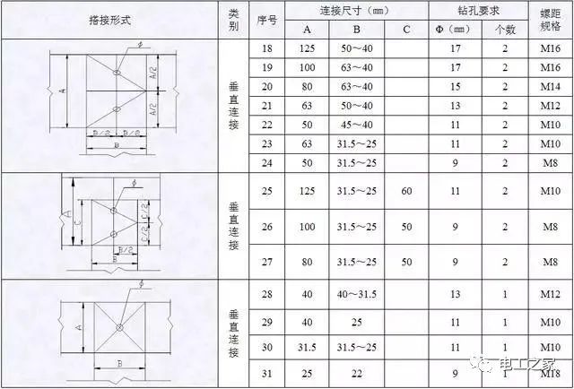 配電箱，配電柜電氣安裝規(guī)范，解釋非常全面