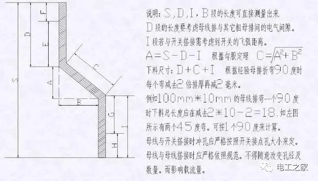 配電箱，配電柜電氣安裝規(guī)范，解釋非常全面