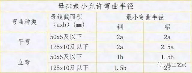 配電箱，配電柜電氣安裝規(guī)范，解釋非常全面