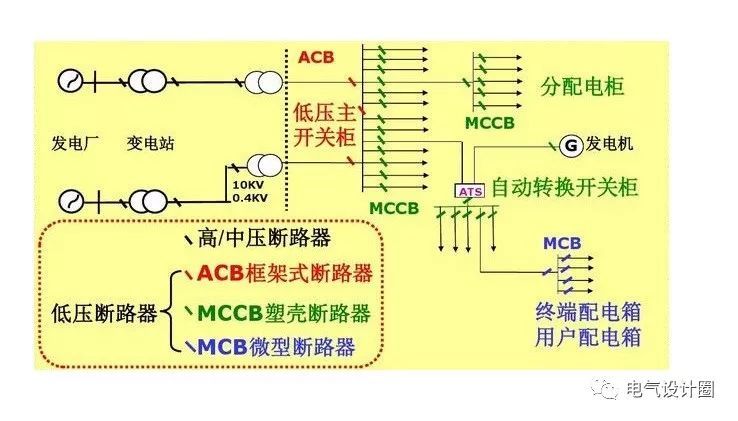 配電箱，配電柜的連接和區(qū)別也是平時(shí)空氣開關(guān)選型最容易忽略的地方