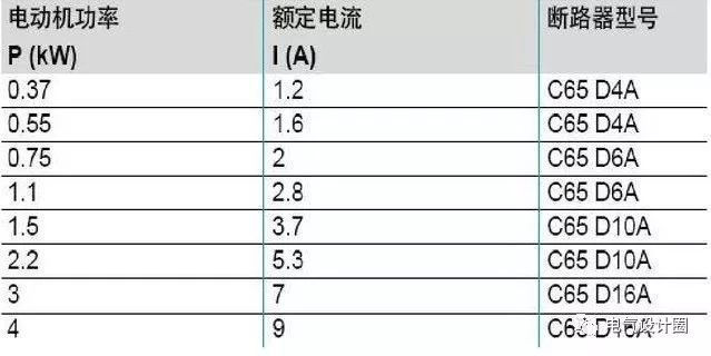 配電箱，配電柜的連接和區(qū)別也是平時(shí)空氣開關(guān)選型最容易忽略的地方