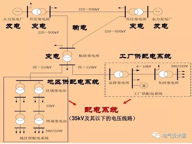 配電箱，配電柜的連接和區(qū)別也是平時(shí)空氣開關(guān)選型最容易忽略的地方