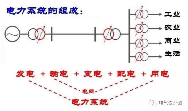 配電箱，配電柜的連接和區(qū)別也是平時(shí)空氣開關(guān)選型最容易忽略的地方