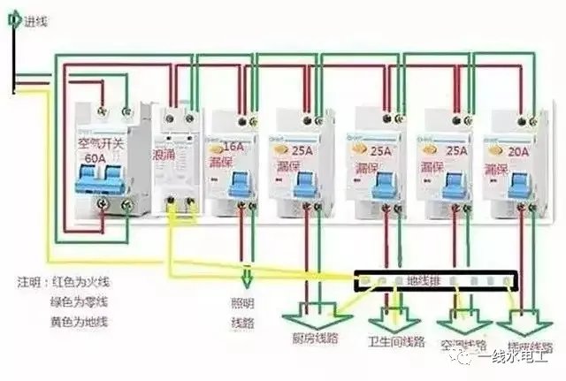 家庭中配電箱系統(tǒng)的四種常見連接方法