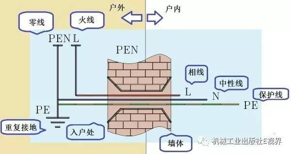 對于家用，配電箱 2P主開關(guān)或1P+N？如果你不明白，給他看這篇文章！