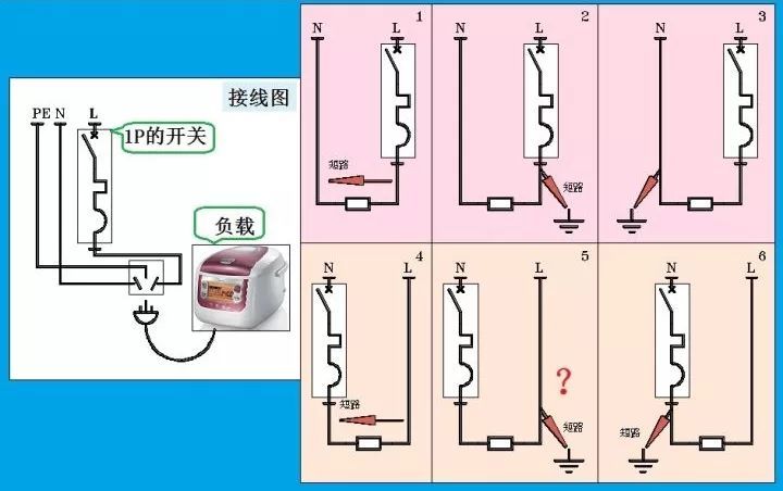 對于家用，配電箱 2P主開關(guān)或1P+N？如果你不明白，給他看這篇文章！