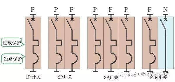 對于家用，配電箱 2P主開關(guān)或1P+N？如果你不明白，給他看這篇文章！