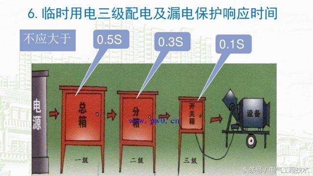 我在1級(jí)、2級(jí)和3級(jí)配電箱有什么樣的設(shè)備？如何配置它？你早就應(yīng)該知道了。