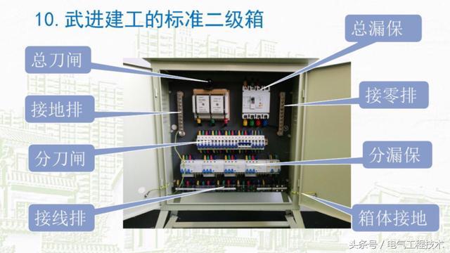 我在1級(jí)、2級(jí)和3級(jí)配電箱有什么樣的設(shè)備？如何配置它？你早就應(yīng)該知道了。