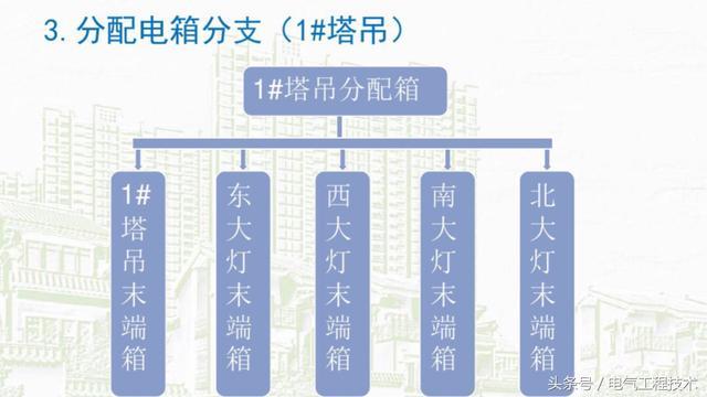 我在1級(jí)、2級(jí)和3級(jí)配電箱有什么樣的設(shè)備？如何配置它？你早就應(yīng)該知道了。