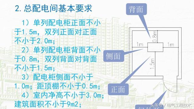 我在1級(jí)、2級(jí)和3級(jí)配電箱有什么樣的設(shè)備？如何配置它？你早就應(yīng)該知道了。