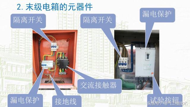 我在1級(jí)、2級(jí)和3級(jí)配電箱有什么樣的設(shè)備？如何配置它？你早就應(yīng)該知道了。