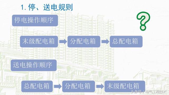 我在1級(jí)、2級(jí)和3級(jí)配電箱有什么樣的設(shè)備？如何配置它？你早就應(yīng)該知道了。