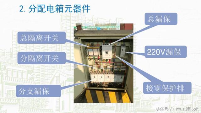 我在1級(jí)、2級(jí)和3級(jí)配電箱有什么樣的設(shè)備？如何配置它？你早就應(yīng)該知道了。