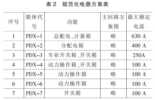 施工現(xiàn)場的重要性配電箱標(biāo)準(zhǔn)化